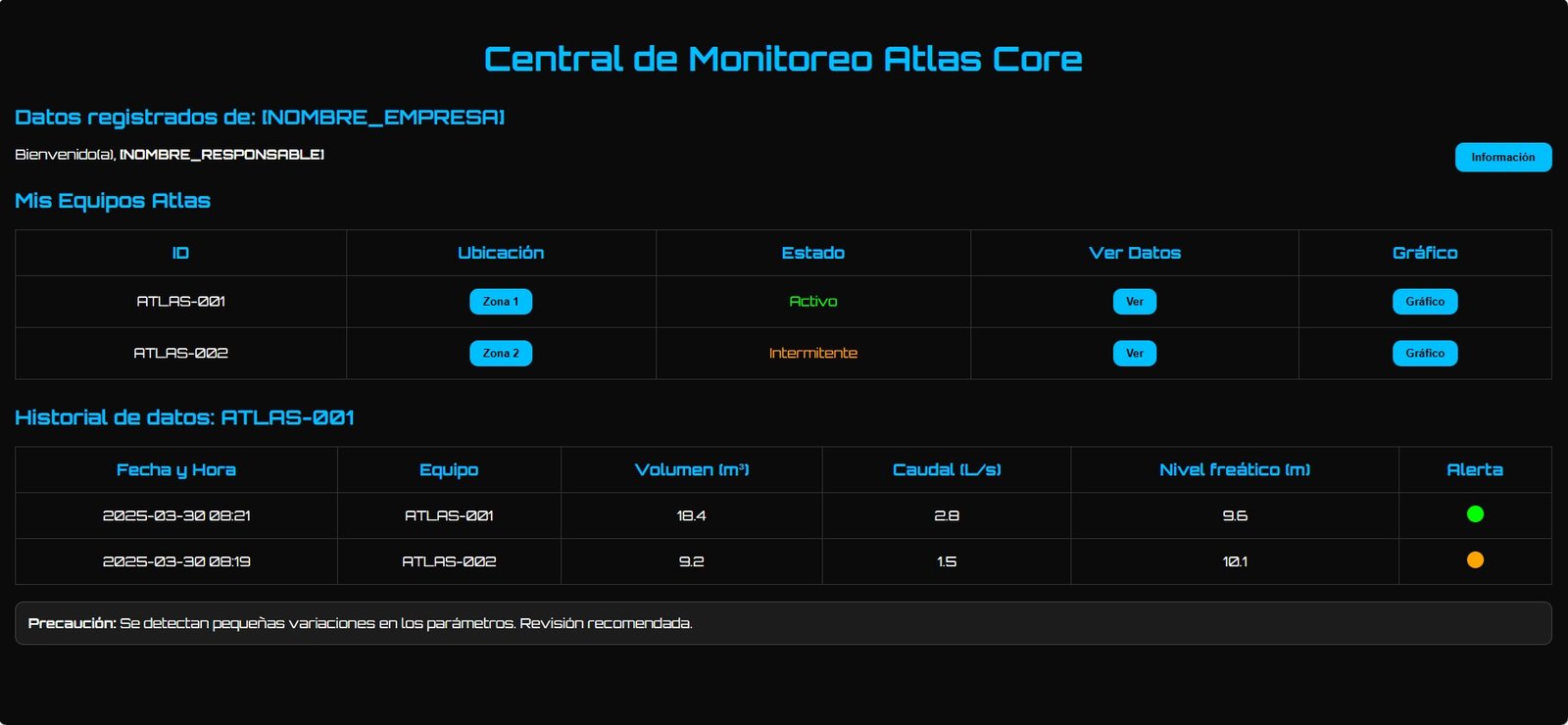 AtlasCore Plataforma Cloud